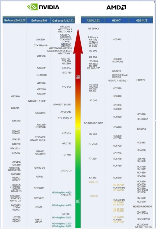 2017最新手机gpu天梯图｜2017年手机GPU性能排行图解