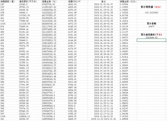 四川巴中最新房价｜巴中房价动态揭晓