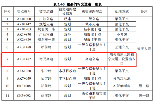 南平西站最新进展(南平西站最新动态揭晓)