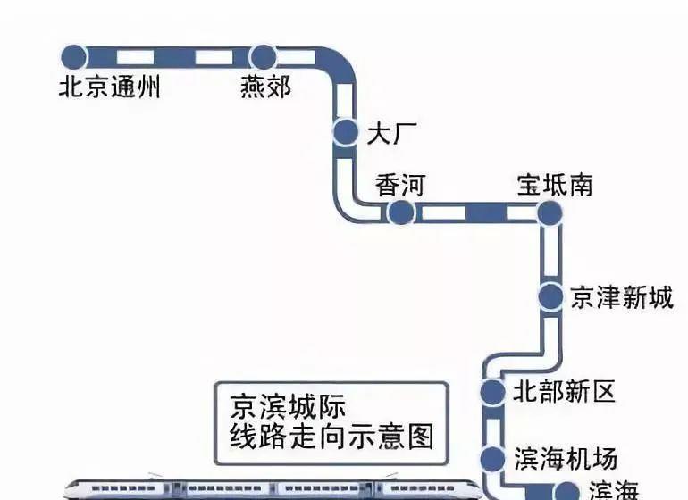 京霸城际铁路最新消息(京霸铁路最新进展)