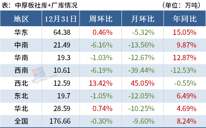 2024年12月 第521页