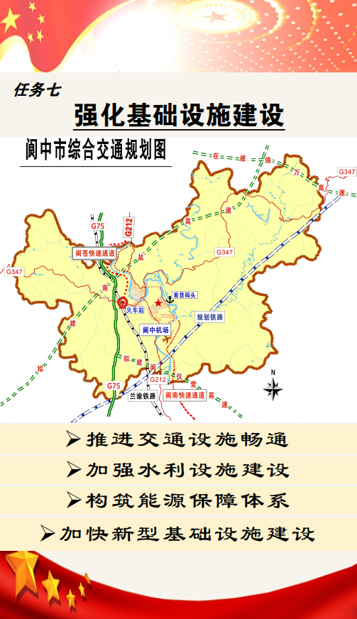 阆中最新城市总体规划-阆中全新城市规划纲要