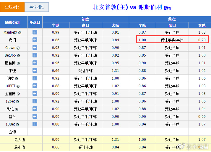 澳门三中三码精准100%——数据导向策略实施｜融合版P34.737