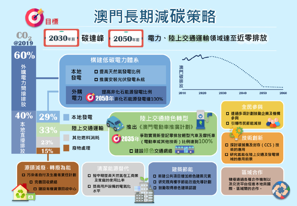 2024澳门免费资料,正版资料——可持续发展探索实施｜游玩版W75.437