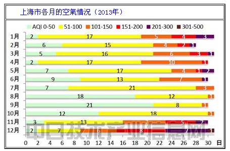 全国污染城市排名最新｜污染城市排行新榜单揭晓