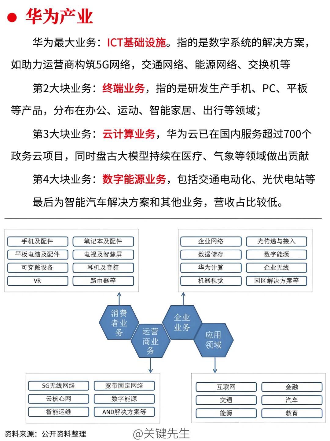 华为最新战略｜华为全新战略蓝图