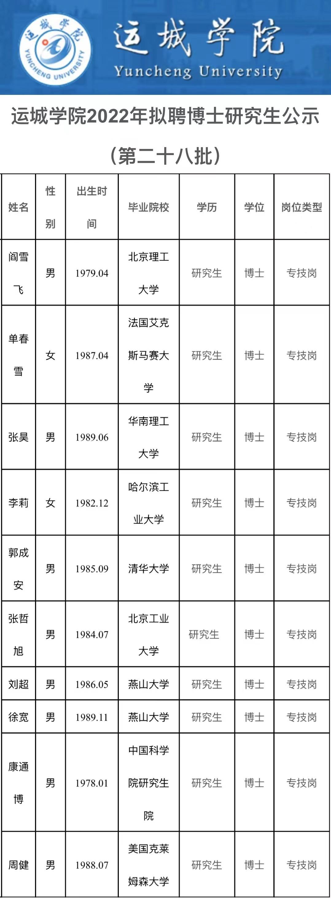 运城市委组织部最新公示,运城市委组织部公示信息揭晓