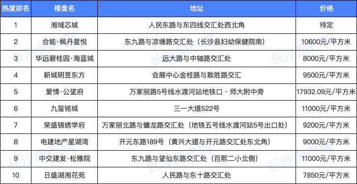 最新快手前30-快手热门排行TOP30