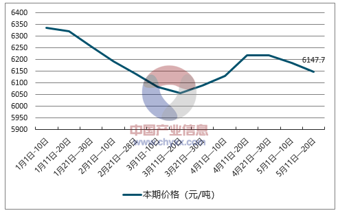 最新纸浆价格,纸浆行情动态