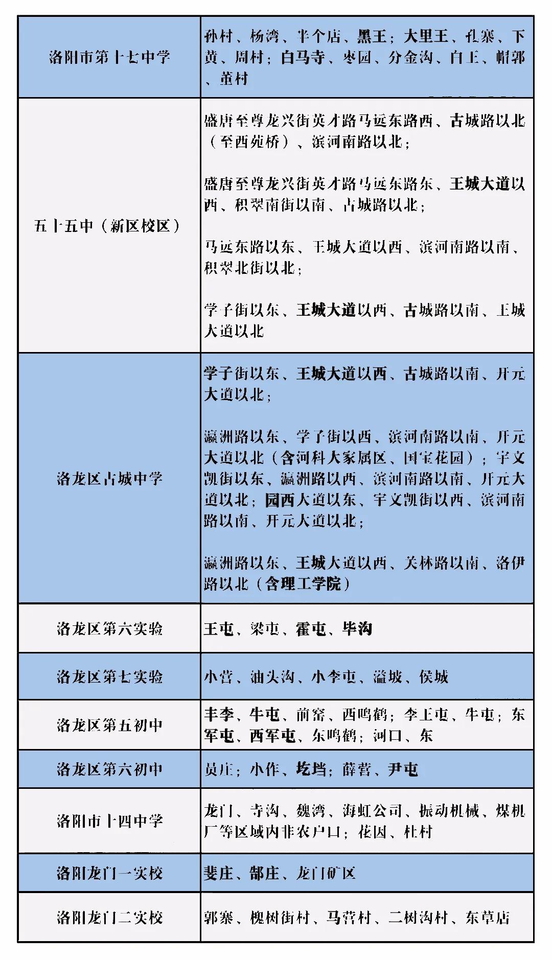 涧西区最新初中划片-涧西区初中招生区域揭晓