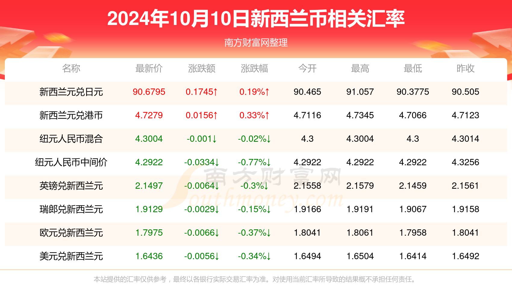 2024香港全年资料大全｜2024年香港全面数据汇总_快速评估解析现象