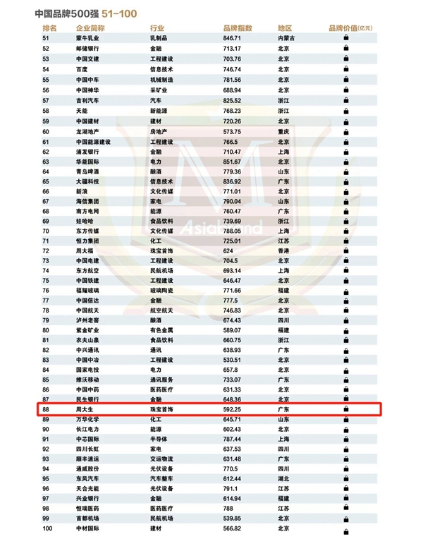 最新中国首富排名【“2023年中国首富榜单揭晓”】