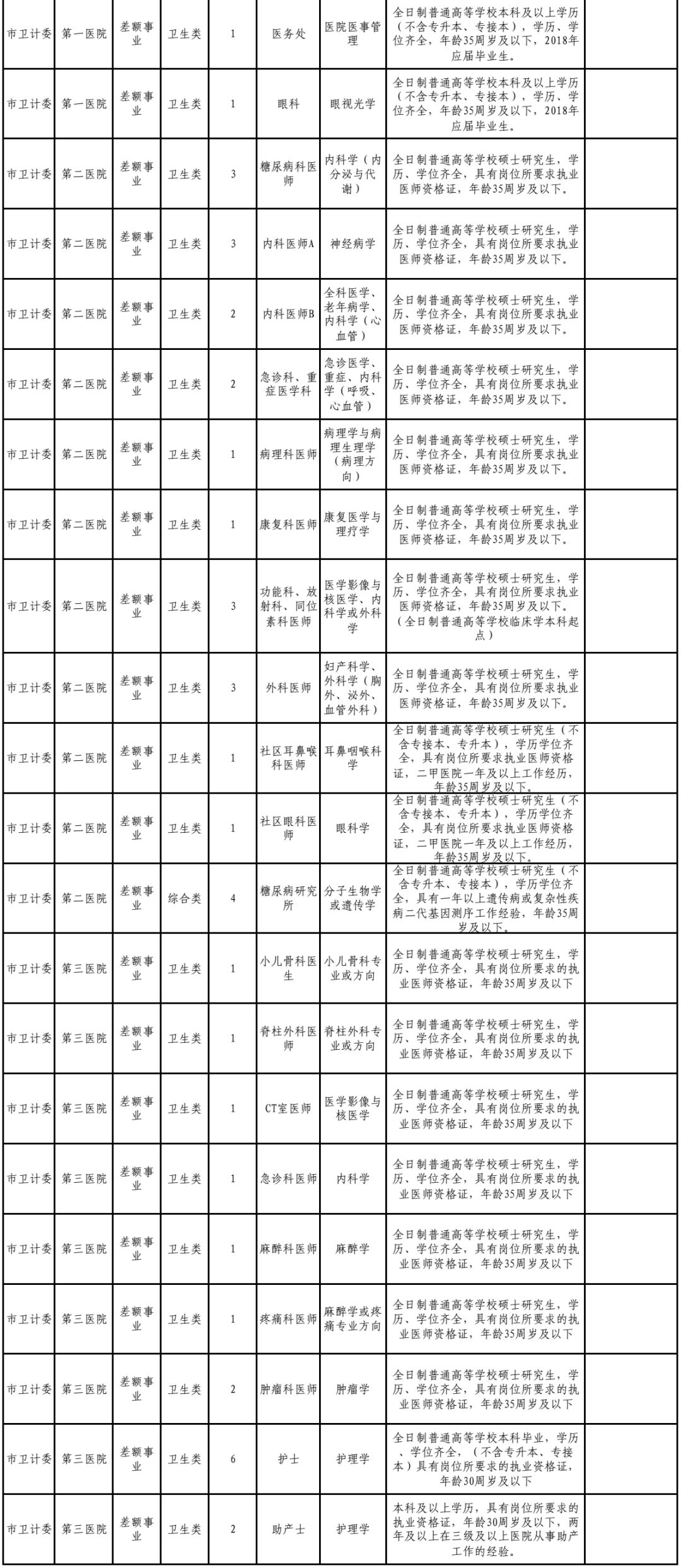 辛集市最新招工（辛集招聘信息速递）