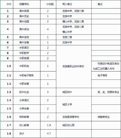 浙江龙游最新招聘信息，浙江龙游招聘资讯速递