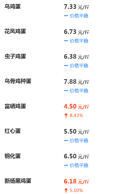 最新方向 第191页