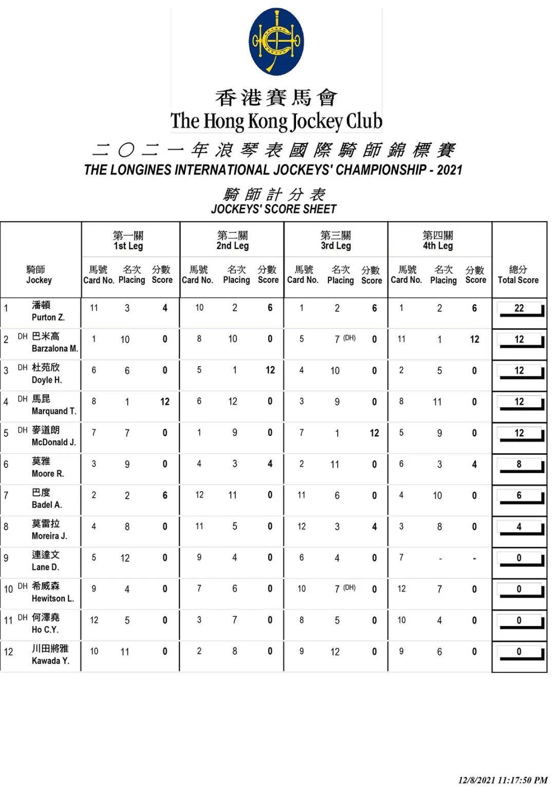 他城之途