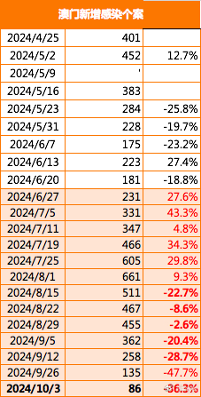 2024新澳正版免费资料｜2024年澳门最新免费资讯_前景研判解析落实