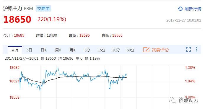 今天铅价格最新行情｜今日铅价动态速览