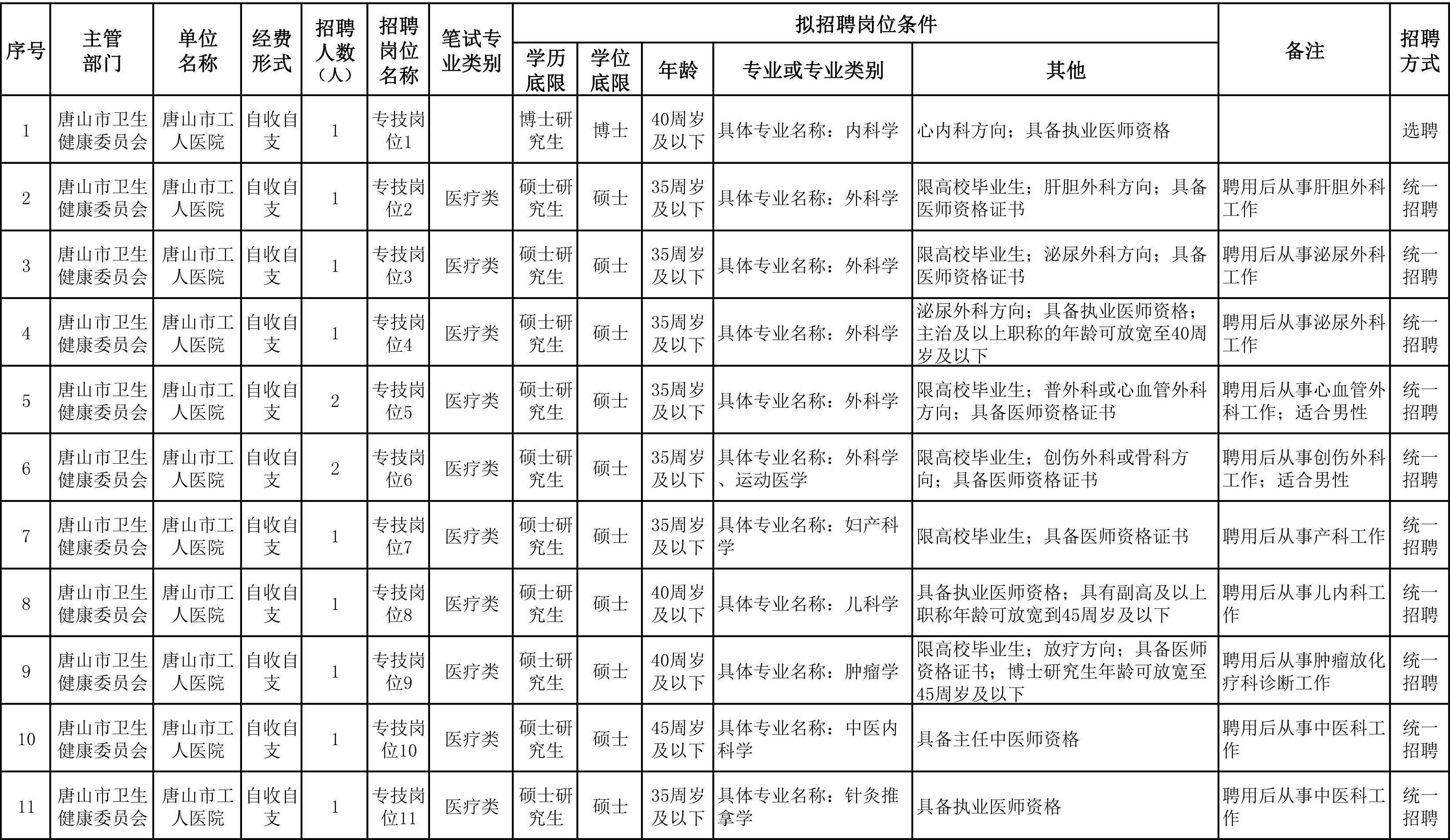 唐山招聘信息最新招聘信息-唐山最新职位招聘汇总