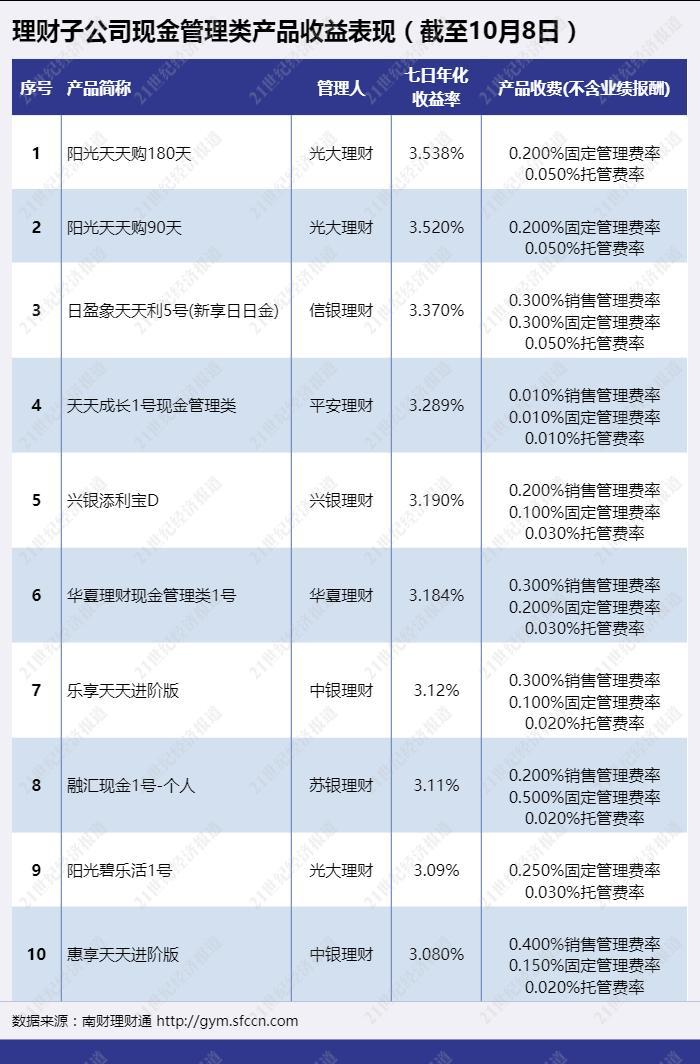 阳光2二期最新净值（阳光2二期净值速递）