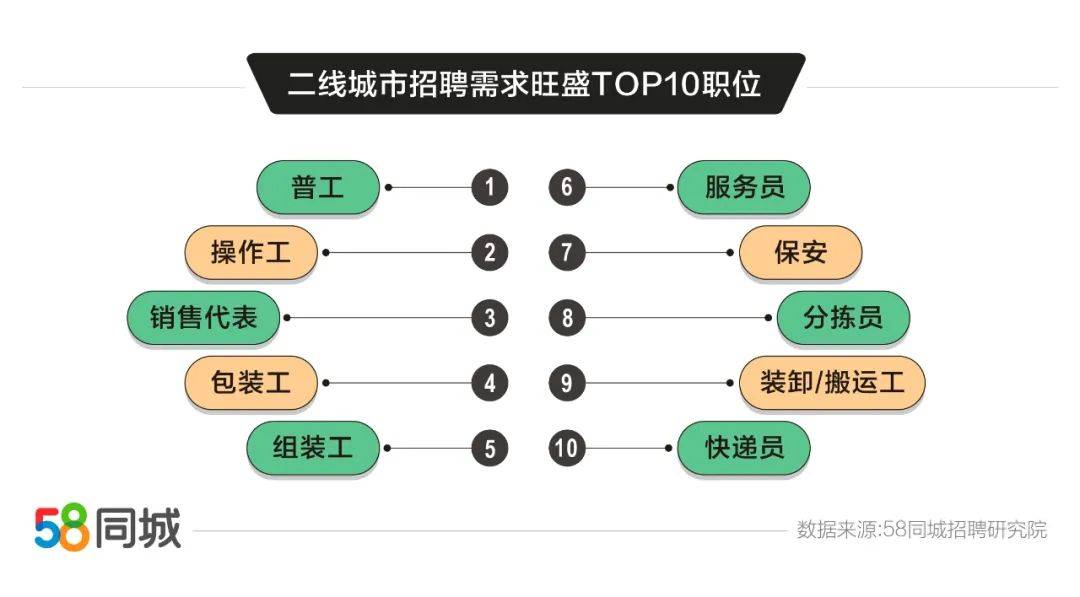 常德普工职位速递