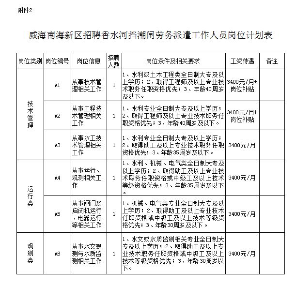 威海南海新区人才招募资讯