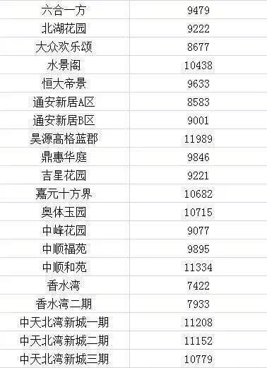 河北承德宽城最新房价｜承德宽城房价动态揭晓