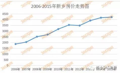 新乡市房价最新信息-新乡楼市动态速递