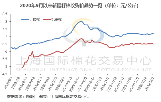 孤单的心事