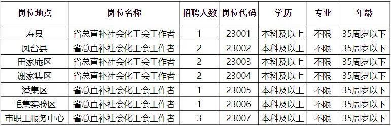 淮南市短期兼职招聘信息