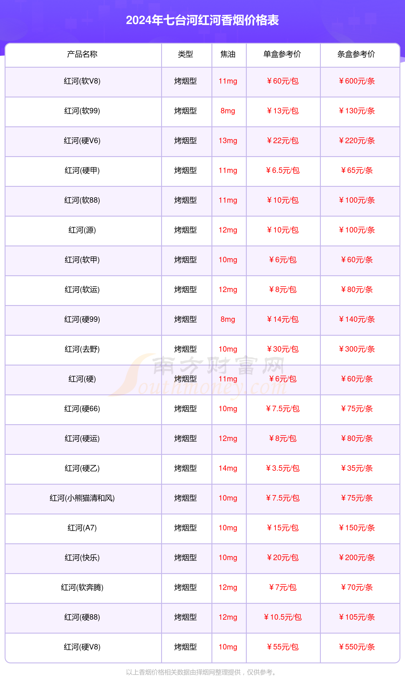 2016版大前门价格一览