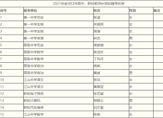 襄阳老河口最新招工｜襄阳老河口招聘信息发布