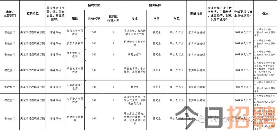 哈尔滨群力招聘资讯速递