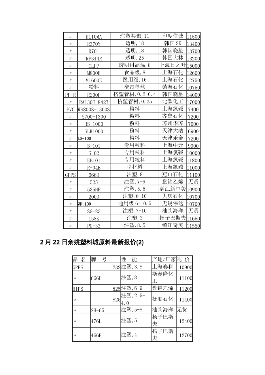 浙江余姚塑料最新价格-余姚塑料价格动态