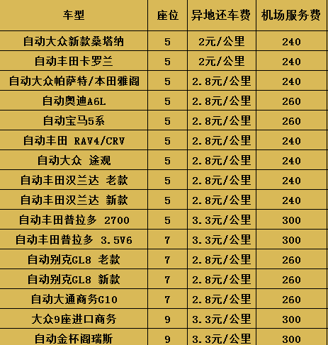 兰州最新知豆租车优惠指南