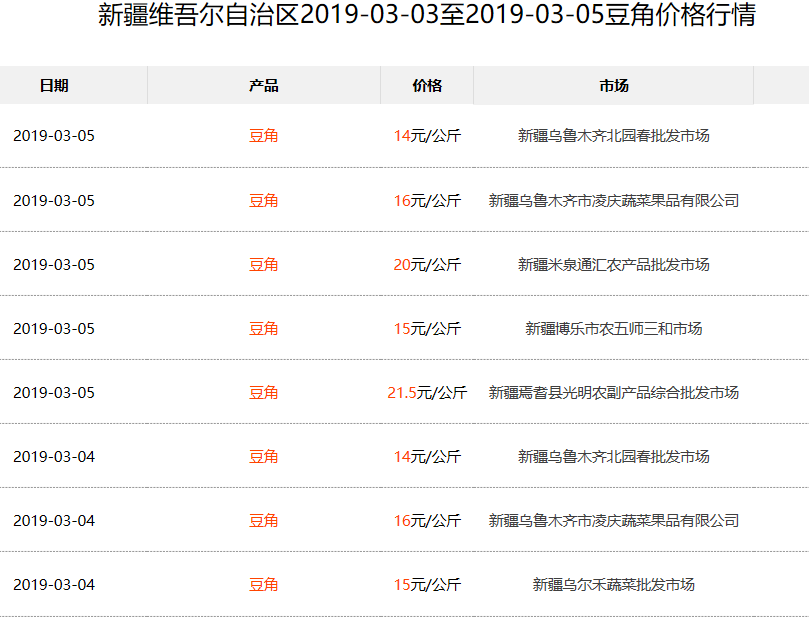 豇豆价格最新行情｜最新豇豆市价动态