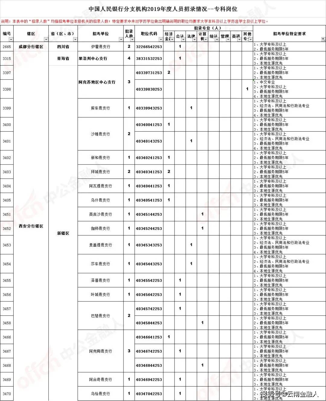 鄱阳门户现招驾驶员职位