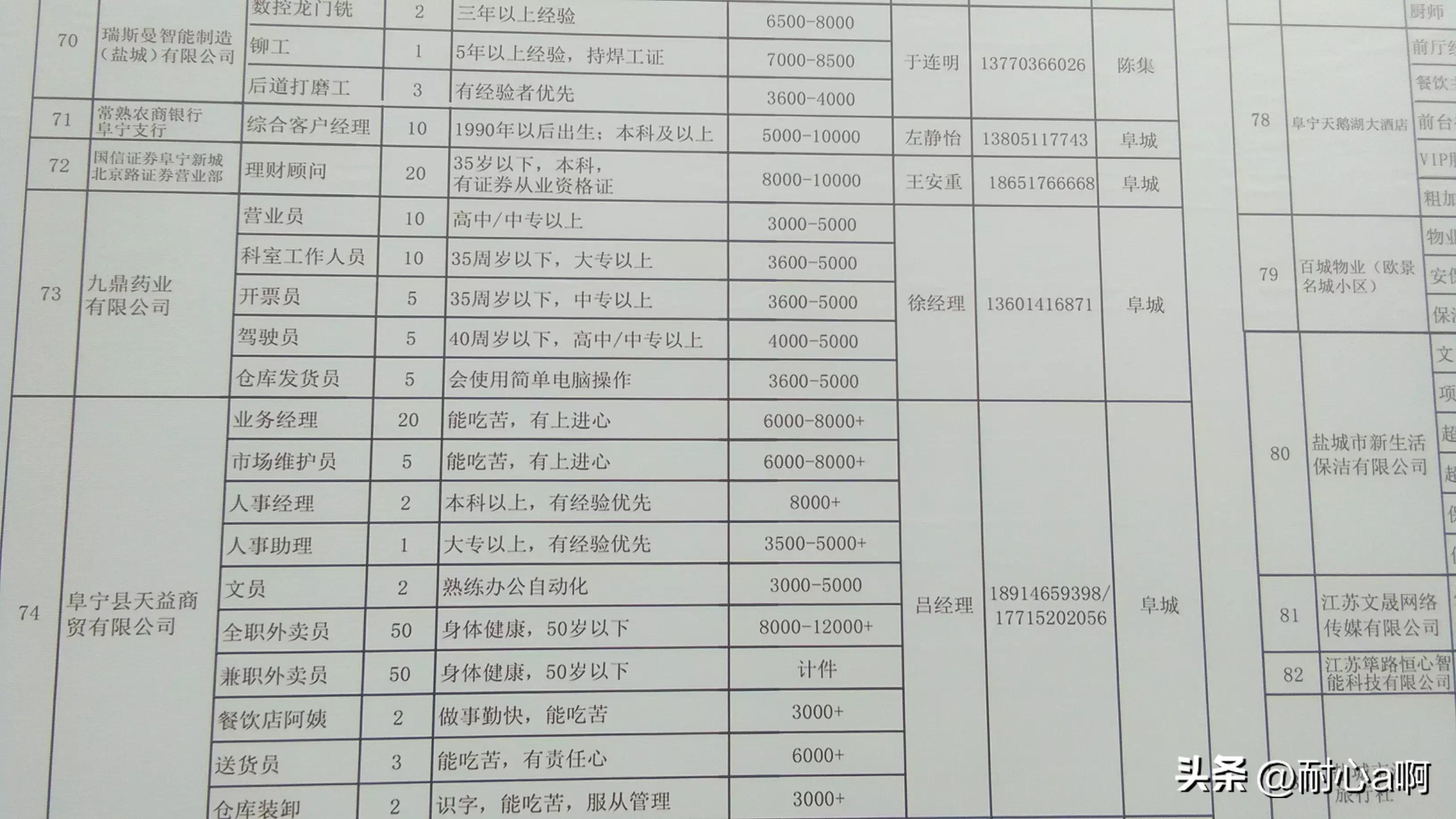 阜宁地区最新普通工种求职信息发布