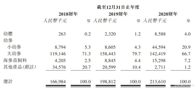 2017年软枣苗售价信息揭晓