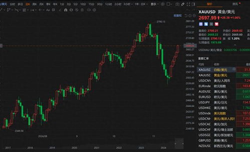 实时黄金价格行情一览