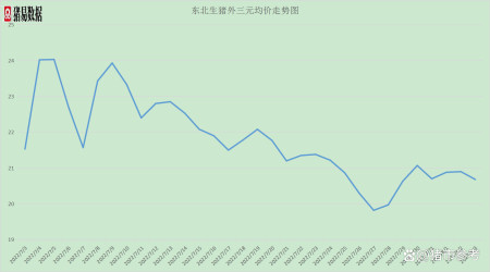 东北今日猪市行情