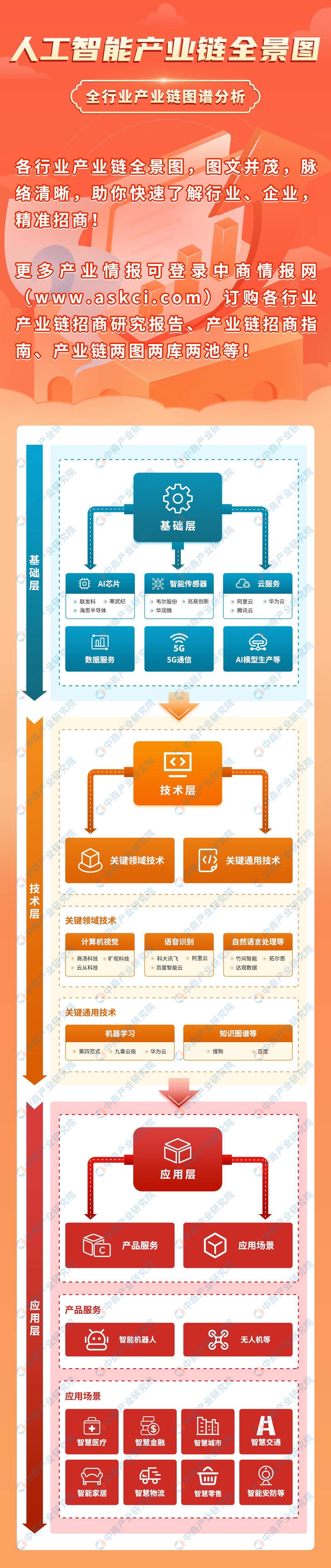 中国智能最新消息