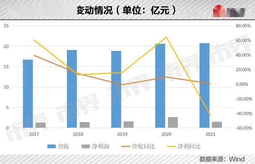 抖音上市最新市值