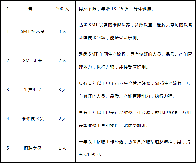 平度装卸英才招募，共创美好未来岗位等你来挑战！