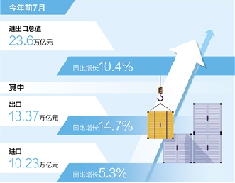 最新视野 第48页