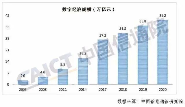 我国经济蓬勃发展的最新态势