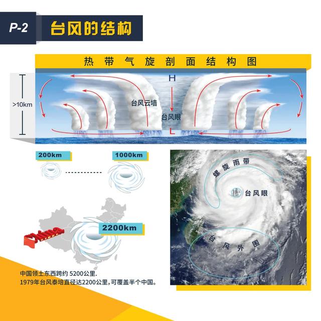 巴卫台风最新动态，守护平安，共迎风雨彩虹时刻