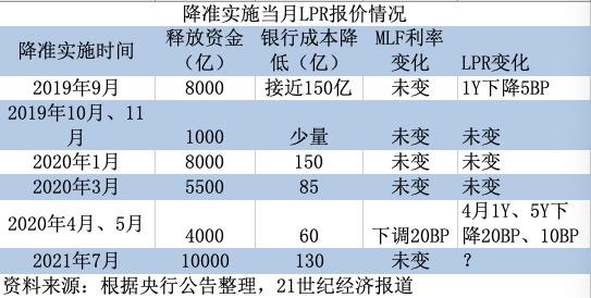 上海LPR迎来新篇章，喜看利率新动向