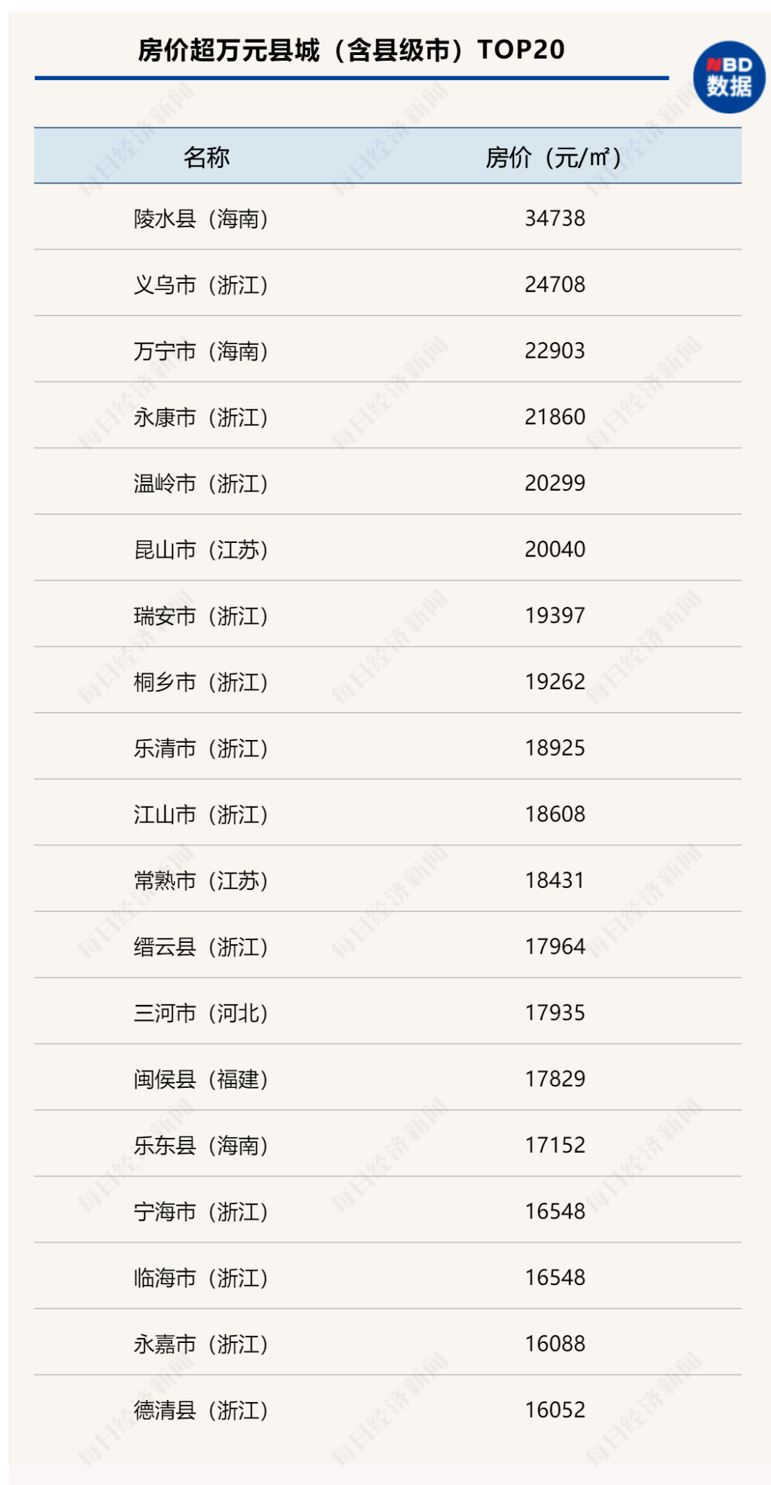 “王总荣耀版新调整一览”