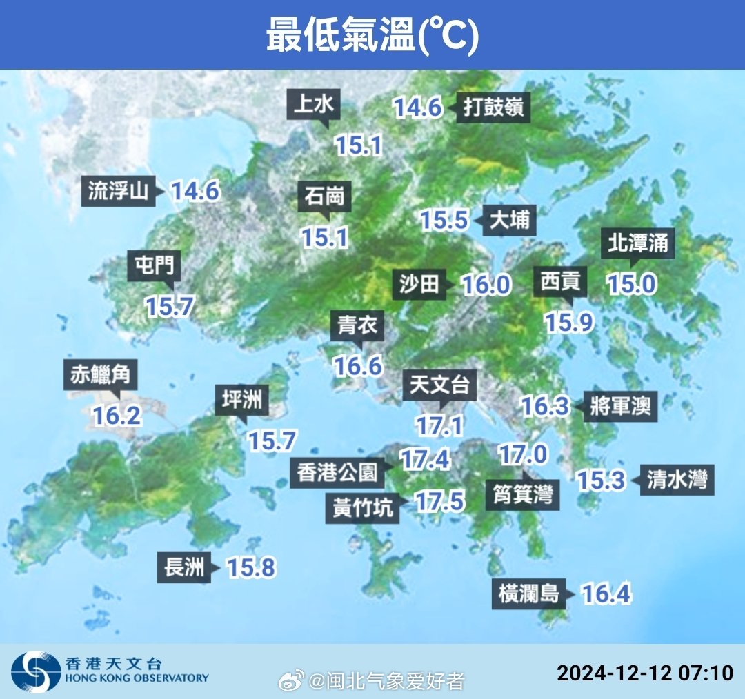 今日香港实时天气